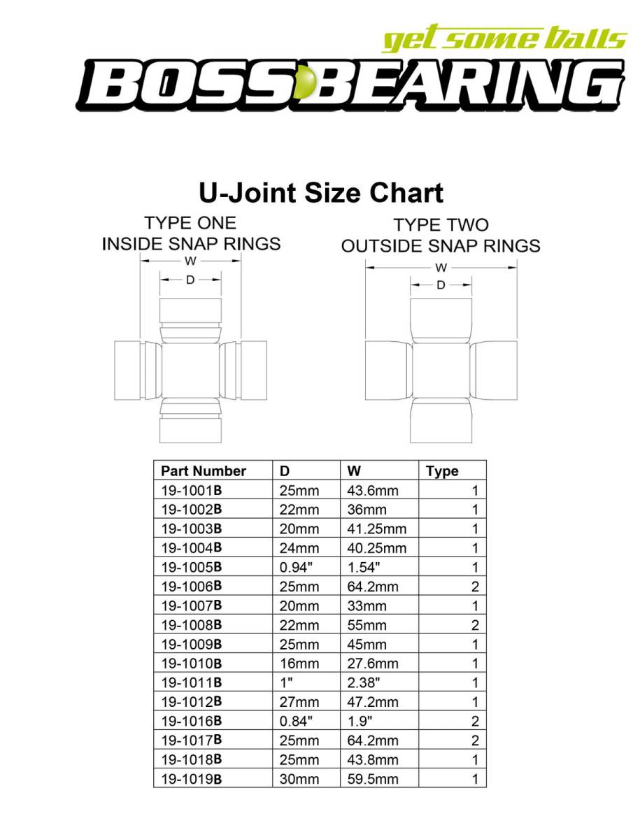 U Joint Sizes Chart Shop Outlet | www.gf-planen.de