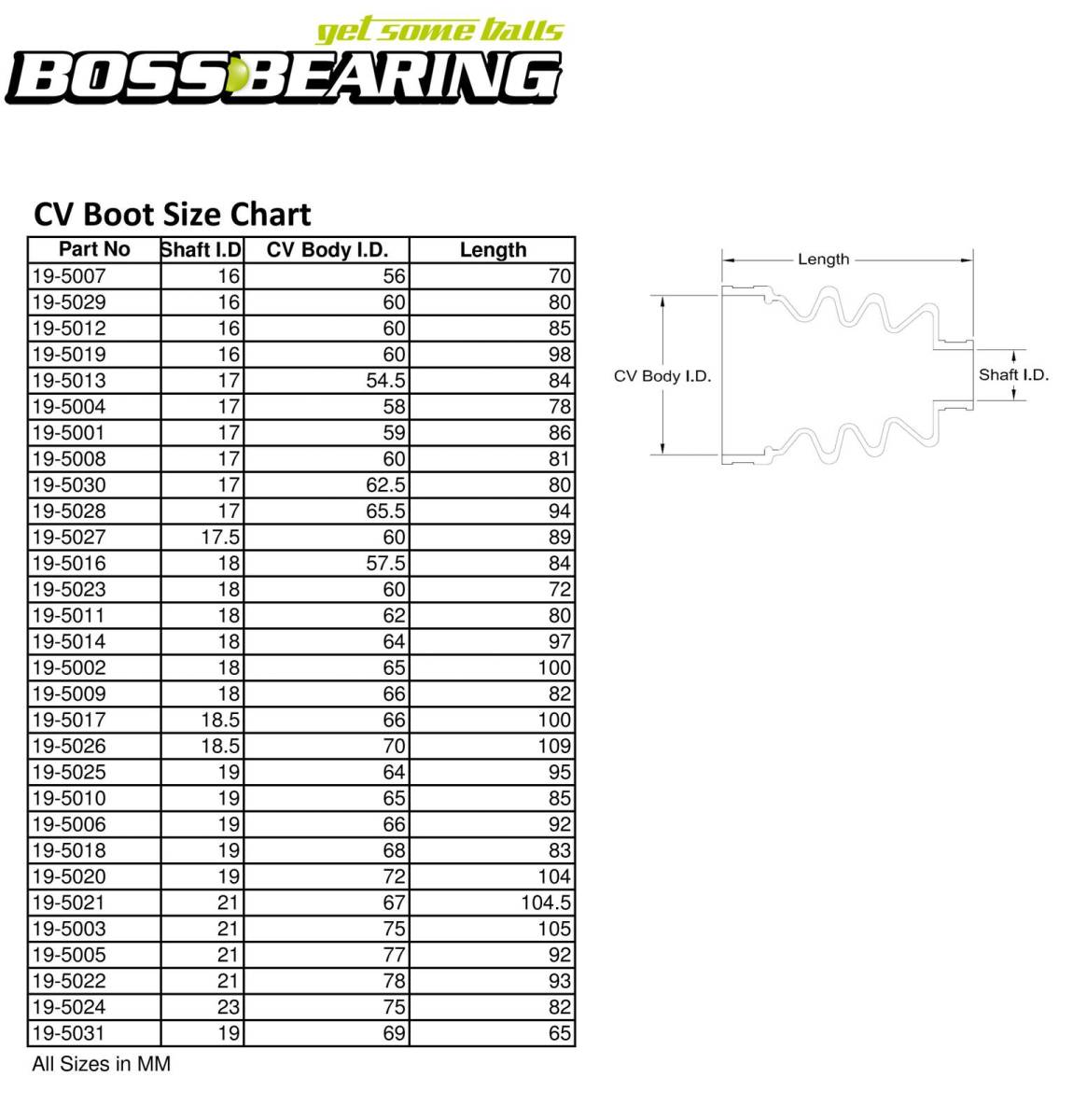 Boss Bearing 195008C CV Boot Repair Combo Kit (2 Boots)
