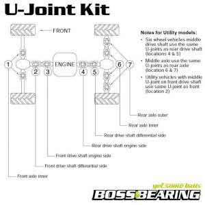 Boss Bearing - Boss Bearing Rear Drive Shaft U Joint Kit for Can-Am ATV's and John Deere Trail Buck 650 - Image 2