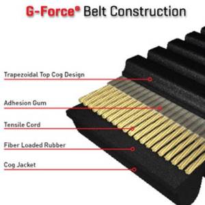 Gates - Gates 21G4140 G Force CVT Belt for Polaris RZR - Image 4