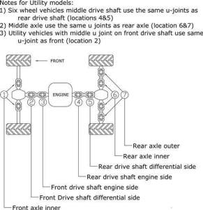 Boss Bearing - Boss Bearing A19-1005 Drive Shaft Universal Joint (0.94") Internal Clip - Image 2